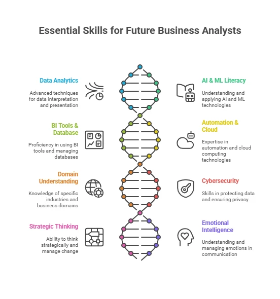 New Skills for Business Analysts in 2026